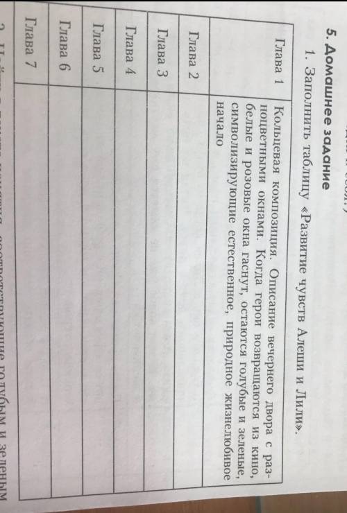 1. Заполнить таблицу <<Развитие чувств Алеши и Лили». Глава 1 Кольцевая композиция. Описание в