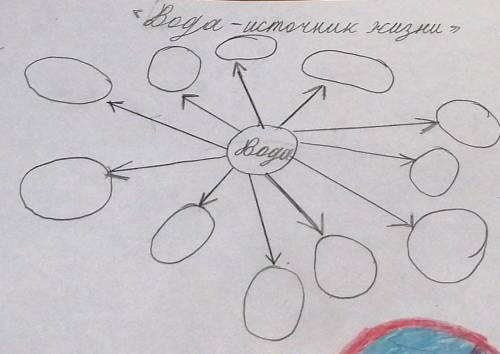 с домашним заданием по лит чет Составь кластер ​