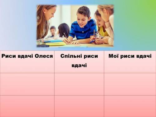 Заповни таблицю: риси вдячі Олеся, Спільні риси вдачі, мої риси вдачі