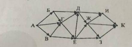 На рисунке - схема дорог, связывющих города А. Б. В. Г. Д. Е. Ж. З. И. и К. По каждой дороге можно д