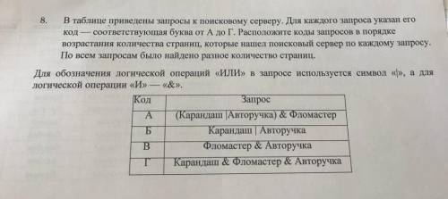 . В таблице приведены запросы к поисковому серверу. Для каждого запроса указан его - код соответству