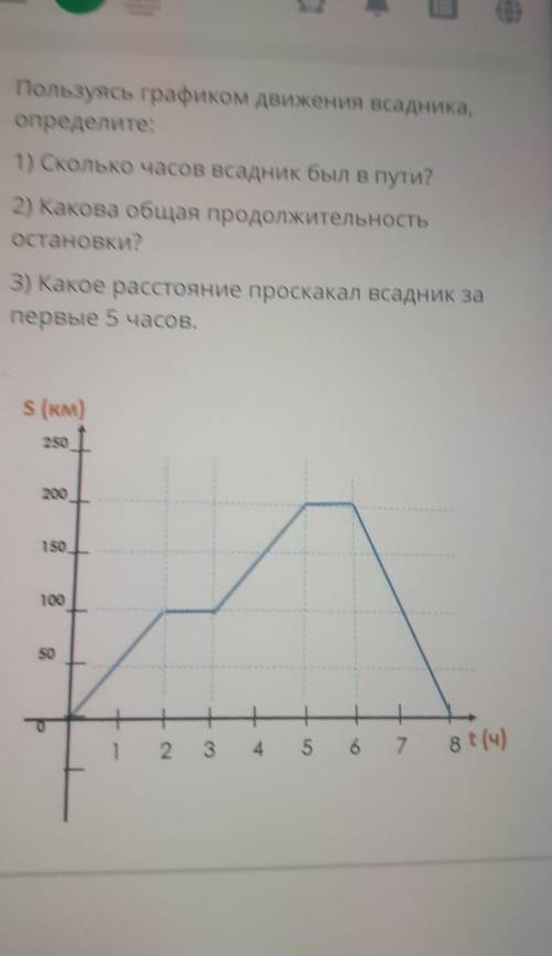 1) Сколько часов всадник был в пути? 2) Какова общая продолжительностьОстановки?3) Какое расстояние 