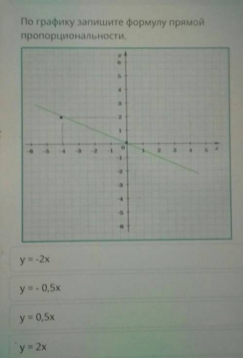 По графику запишите формулу прямой пропорциональности.503 2O42224у = -2хy=-0,5ху= 0,5хy = 2x ​