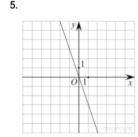На рисунке изображён график линейной функции. Напишите формулу, которая задаёт эту линейную функцию.