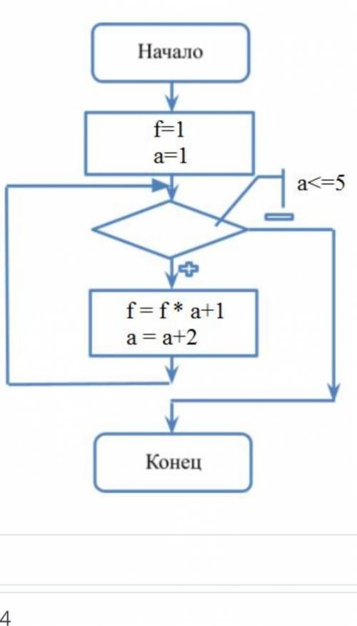 Определите результат переменной f после выполнения алгоритмаНачало☟︎︎︎f=1a=1☟︎︎︎a<=5☟︎︎︎f=f*a+1a 