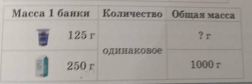 Масса 1 банкиКоличество Общая масса125 г? годинаковое250 г1000 г​