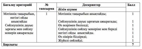 Шақпақатадан шыққан батыр Біз майданда болдық. Белуардан қан кештік. Тылда жүріп көз жасымызды көл е