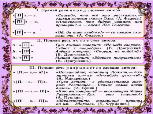 4.В каком предложении прямая речь оформлена правильно? ( ) А) «Много воды утекло с тех памятных собы