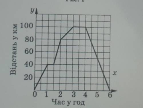 -40 30Температурав градусах201010)2014060180Час у хвилинахРис. 1Варіант 1На рисунку 1 зображено гра-