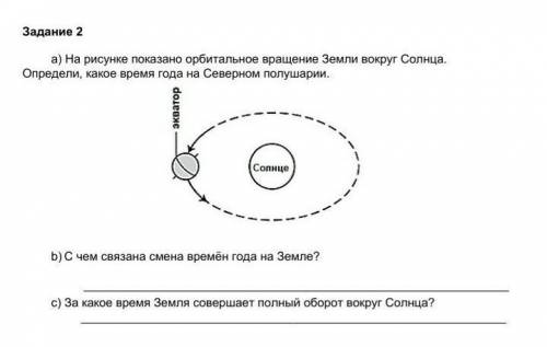 На рисунке показано орбитальное вращение Земли вокруг Солнца. Определи, какое время года на Северном