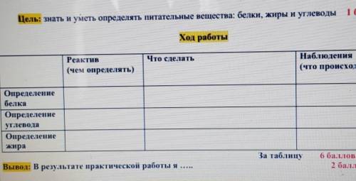 Что сделать Реактив(чем определять)Наблюдения(что происходит)ОпределениеболкаОпределениеуглеводаОпре