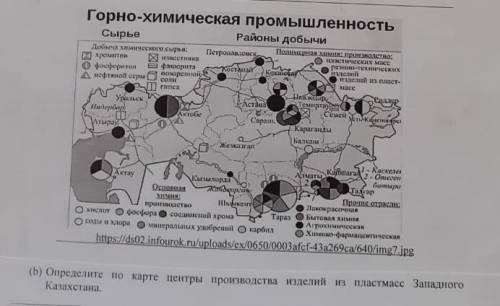 Определите по карте центры производства изделий из пластмасс Западного Казахстана