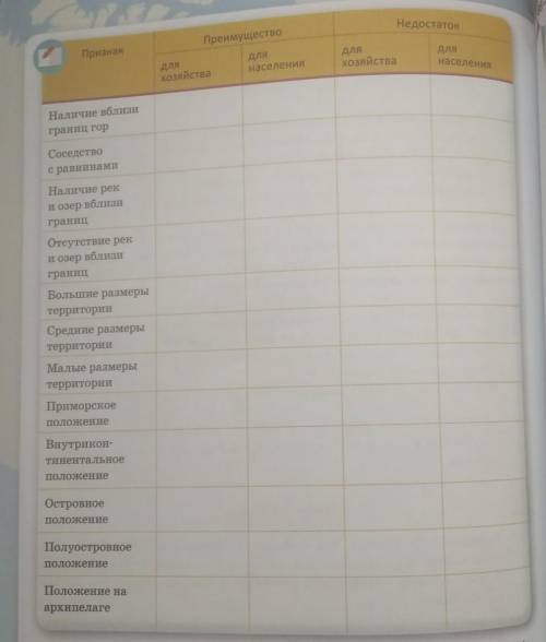 Считается, что особенности физико-географического положения могут при умелом использовании или при н