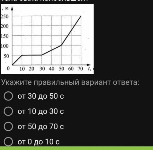 На рисунке представлен график зависимости перемещения тела от времени. На каком промежутке времени с