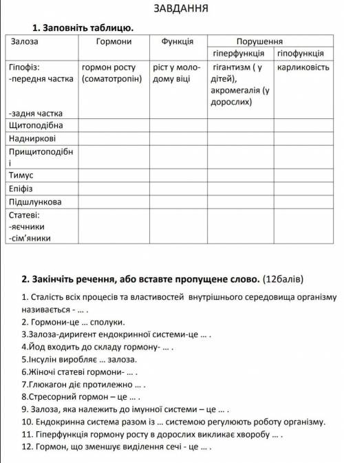 Заповнити таблицю, закінчити речення, біологія 8 клас​