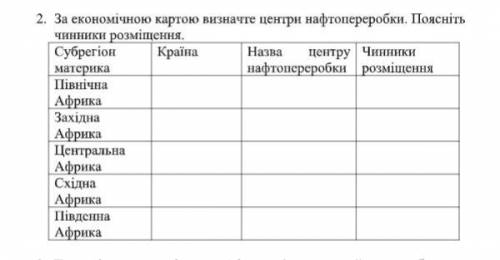 За економічною картою визначте центри нафтопереробки. Поясніть чинники розміщення. (АФРИКА) Будь-лас