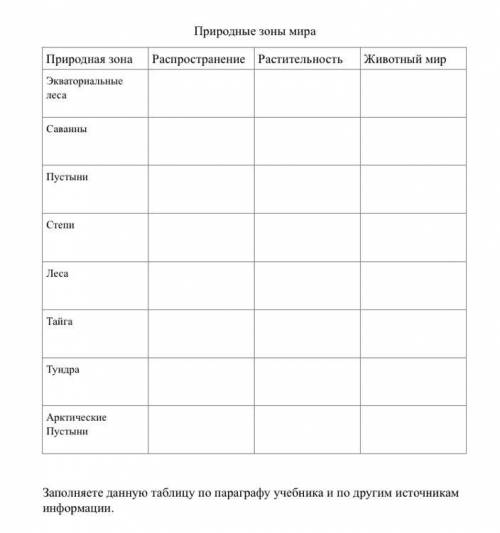 СДЕЛАЙТЕ ПО ГЕОГРАФИИ 6КЛАСС, ПРИРОДНЫЕ ЗОНЫ ЗЕМЛИ.. ДАЖЕ ЕСЛИ МНОГО ВРЕМЕНИ БУДУ ЖДАТЬ