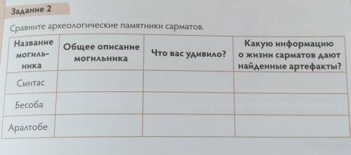 Дайте свой ответ ТОЛЬКО НЕ ОТВЕЧАЙТЕ ДРУГИМИ ОТВЕТАМИ! ДАМ 30 Б​