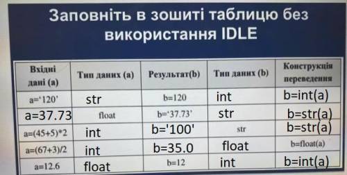 сделать таблицу по информатике!