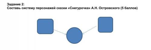 Составь систему персонажей сказки «Снегурочка» А.Н. Островского !! ​