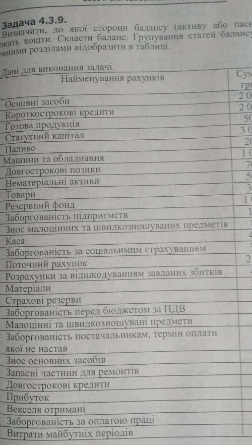 Помагите или найдите​ нужно разделить на актив и пасив