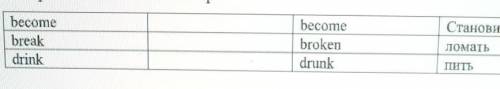 СПОЧНО ПЛЗ!Task 3Complete the table with Past simple​