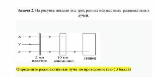 На рисунке показан ход трех разных неизвестных  радиоактивных лучей. )​