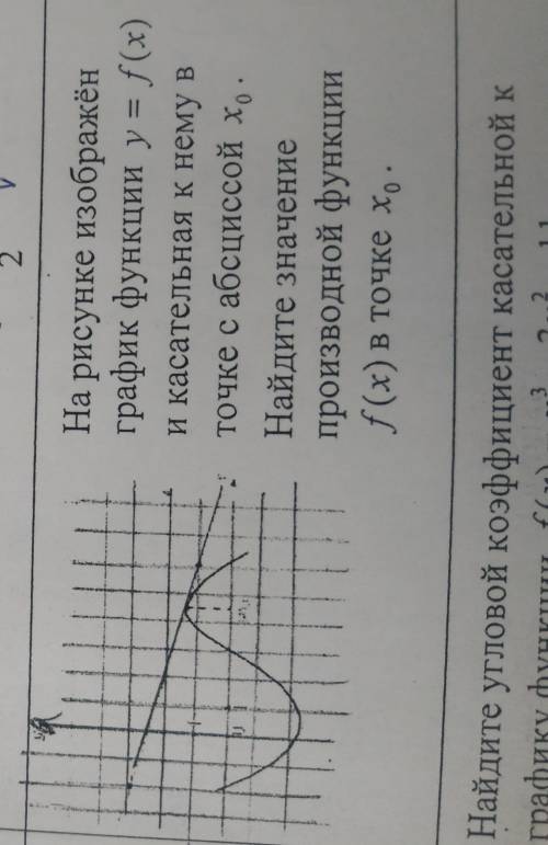 На рисунке изображён график функции y=f(x) и касательная к нему в точке с абсциссой x⁰. Найдите знач