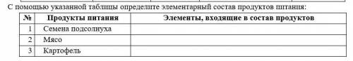 С указанной таблицы определите элементарный состав продуктов питания: