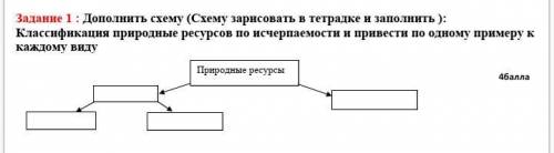 Дополнить схему (Схему зарисовать в тетрадке и заполнить ): Классификация природные ресурсов по исче