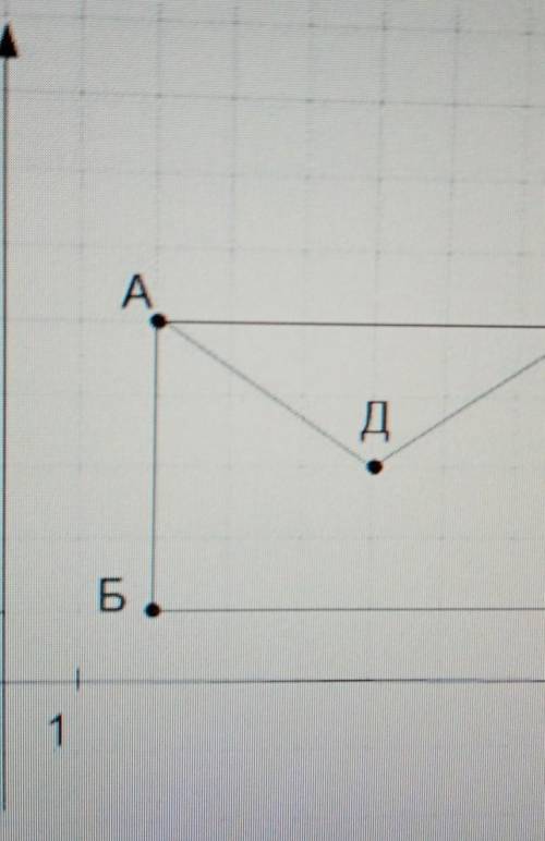 На координатной плоскости отметили точки АБВГД. Потом точки соединили в следующей последовательности