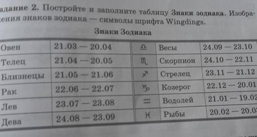 Задание 2. Постройте и заполните таблицу Знаки зодиака. Изображения знаков зодиака символы шрифта Wi