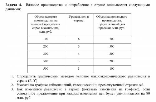 Валовое производство и потребление в стране описывается следующими данными: