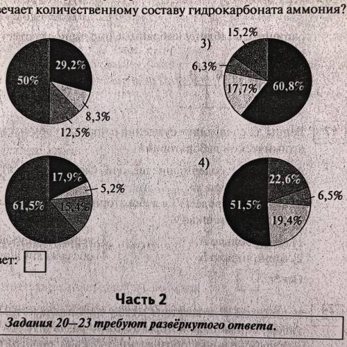 На какой диаграмме распределение массовых долей элементов отвечает количественному составу гидрокарб