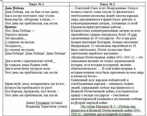 Составьте 1 вопрос низкого порядка и 1 вопрос высокого порядка по любому тексту.