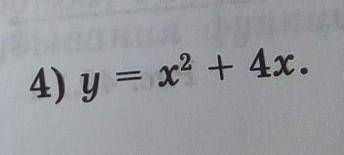 Номер 49.1 (4) Постройте схематический график функции y=f(x) и запишите промежутки выпуклости вверх 