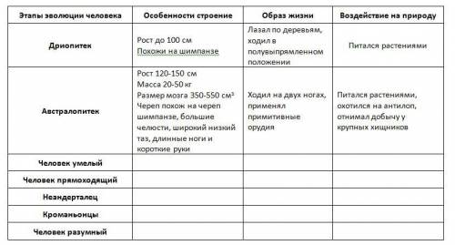 таблица 5 класс по биологии