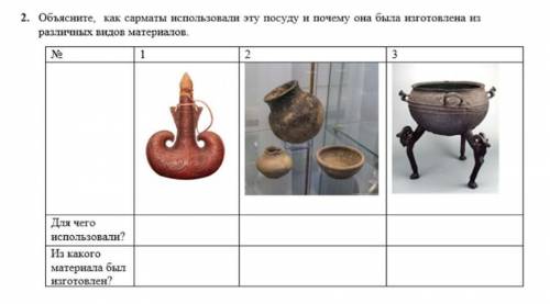 Объясннте, как сарматы нспользовалн эту посуду почему она была изготовлена нз различных видов матери