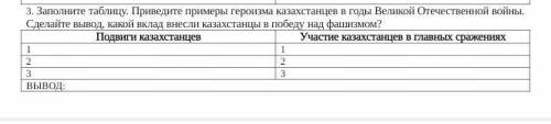 Заполните таблицу. Приведите примеры героизма казахстанцев в годы Великой Отечественной войны. Сдела