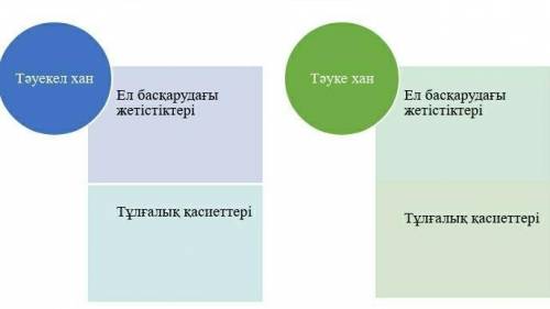 1. Қазақ хандарының мемлекетті нығайтудағы рөлін анықтаңыз. :D​