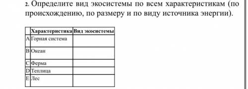 2. Определите вид экосистемы по всем характеристикам (по происхождению, по размеру и по виду источни