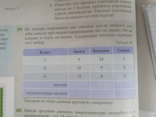 Номер 598 заполните таблицу