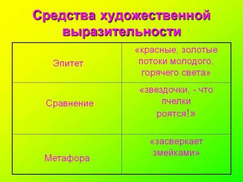 3. Выдели художественно-выразительные средства, которые понять авторское отношение к герою. Выпиши и