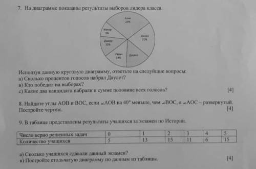 На диаграмме показана результат выборов лидеров класса​А)В)С)