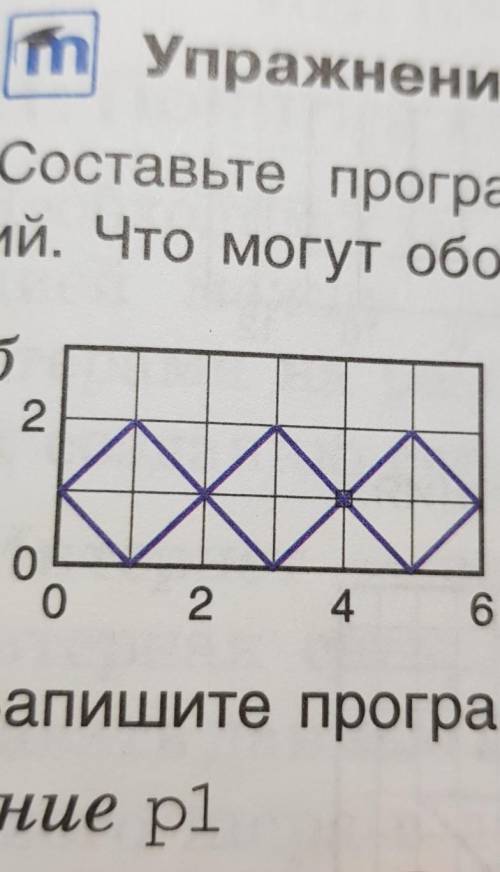 Программы построения изображений. Что могут обозначать эти изображения? команды OnVector​