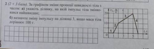 За графіком зміни проекції швидкості тіла з часом: а) укажіть ділянку, на якій імпульс тіла змінював