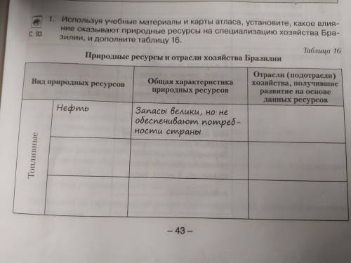 Используя учебные материалы и карты атласа, установите, какое влияние оказывают природные ресурсы на