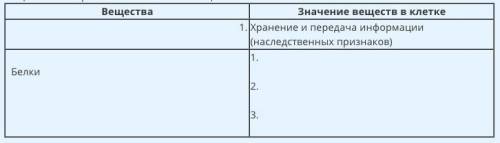 Внимательно изучите рисунок, приведенный в рассказе об удивительных веществах, выполняющих важную ра