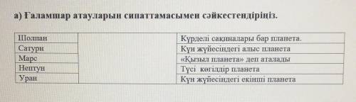 А) Ғаламшар атауларын сипаттамасымен сәйкестендіріңіз. ШолпанСатурнМарсНептунУранКүрделі сақиналары 