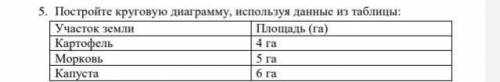 Нажми на картинку чтобы посмотреть постройте круговую диаграмму используя данные таблицы картофель-4